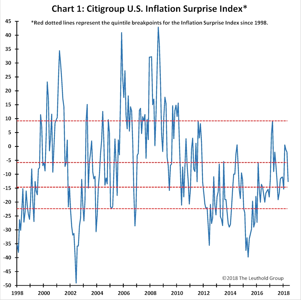 Article Chart